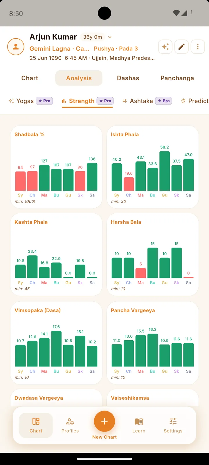 Astro Mitra strength analysis